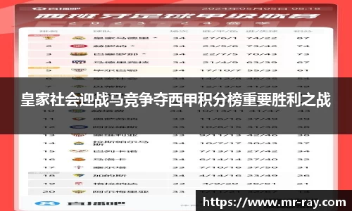 皇家社会迎战马竞争夺西甲积分榜重要胜利之战